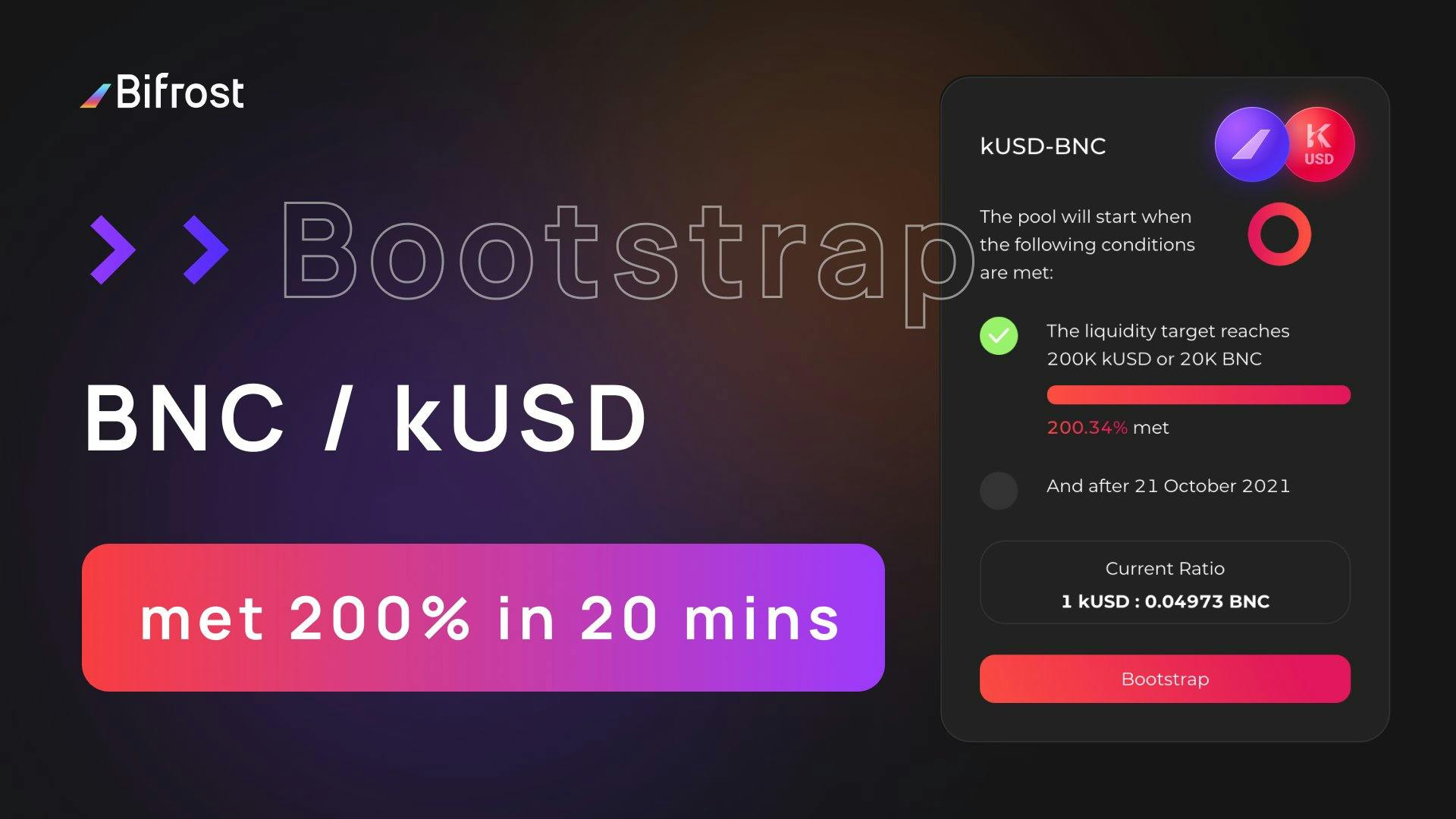 Karura BNC / kUSD Bootstrap met 200% goal in only 20 minutes